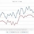 最近1か月のハイオク価格