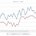 最近1か月のハイオク価格