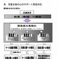 児童生徒の心のサポート緊急対応の流れ