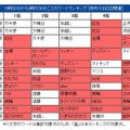 昨年大みそかにはテレビ番組関連のツイートが多数投稿された