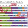 各ソーシャルメディアの利用時間