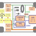 システム構成図（RoboCar PHV）