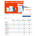 Office 2013 製品ラインアップ