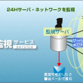 サーバ監視サービスイメージ