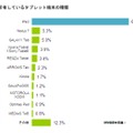 所有しているタブレット端末の種類