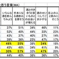 酒飲みの先輩として「新成人」に贈りたい言葉（複数回答）