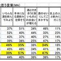 酒飲みの先輩として「新成人」に贈りたい言葉（複数回答）