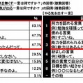 親に言われてやる気を無くす一言／やる気を出す一言