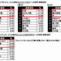 成績アップのご褒美について