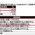 親が勉強の妨げだと思ったことがある？