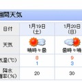 1/19-20が入試日の灘中学が所在する兵庫県神戸市の天気