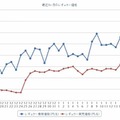 最近1か月のレギュラー価格