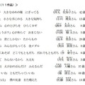 児童福祉週間2013年度標語…入選作品