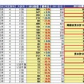 千葉県の学校の出願状況（黄色は推薦入試実施校）