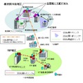 無線で1Gbpsの通信を実現する「広帯域ミリ波FWA」に成功