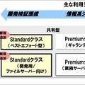 サービスラインアップイメージ