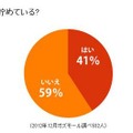 将来の結婚資金、貯めている？