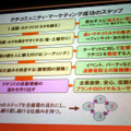 クチコミュニティ・マーケティングは、話題作り、土壌作り、種まき、顧客間の接触、の4つのステップが重要