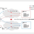 非導入の場合のイメージ