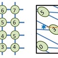 完全準同型暗号の概念図。数字の“1”を暗号化した印（赤い＊）と数字の“3”を暗号化した印（青い＊）を足すことで、新しい印（緑の＊）ができる