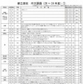 東京都立高校の作文・小論文課題一覧