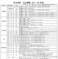 私立高校の作文・小論文課題一覧