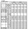 全日制 第1通学区（北信地区）