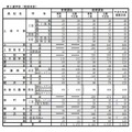 全日制 第2通学区（東信地区）