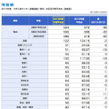 河合塾の予想平均点（一部）