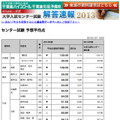 東進の予想平均点（一部）