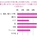 日本人女性の髪とモテとの相関関係