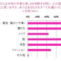 日本人女性の髪とモテとの相関関係