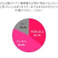 日本人女性の髪とモテとの相関関係