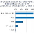 日本人女性の髪とモテとの相関関係