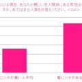 日本人女性の髪とモテとの相関関係