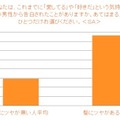 日本人女性の髪とモテとの相関関係