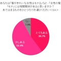 日本人女性の髪とモテとの相関関係