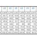 「2012年の民生電子機器国内出荷金額の推移/表」（JEITA調べ）