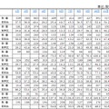 「薄型テレビ・DVD-ビデオ・BDレコーダー/プレーヤーの2012年の国内出荷金額の推移/表」（JEITA調べ）