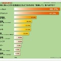 予防に良いとされる食品はどのようなものを「意識して」食べますか？