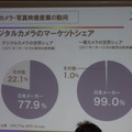 デジタルカメラマーケットでは日本メーカーが奮闘している