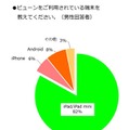 ビューンの利用端末