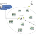 IEEE 802.22 地域無線システム（単一の「基地局装置」と複数の「加入者局装置」間の接続）