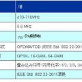 物理層の仕様（UHF帯）