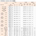 代々木ゼミナールセンターリサーチ 総括表