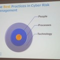 企業におけるサイバーリスク管理のベストプラクティス