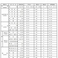 センター試験の平均点一覧