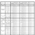 平均点の推移