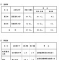 追・再試験の実施について