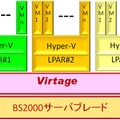 「高信頼仮想化ソリューション for Hyper-V」イメージ